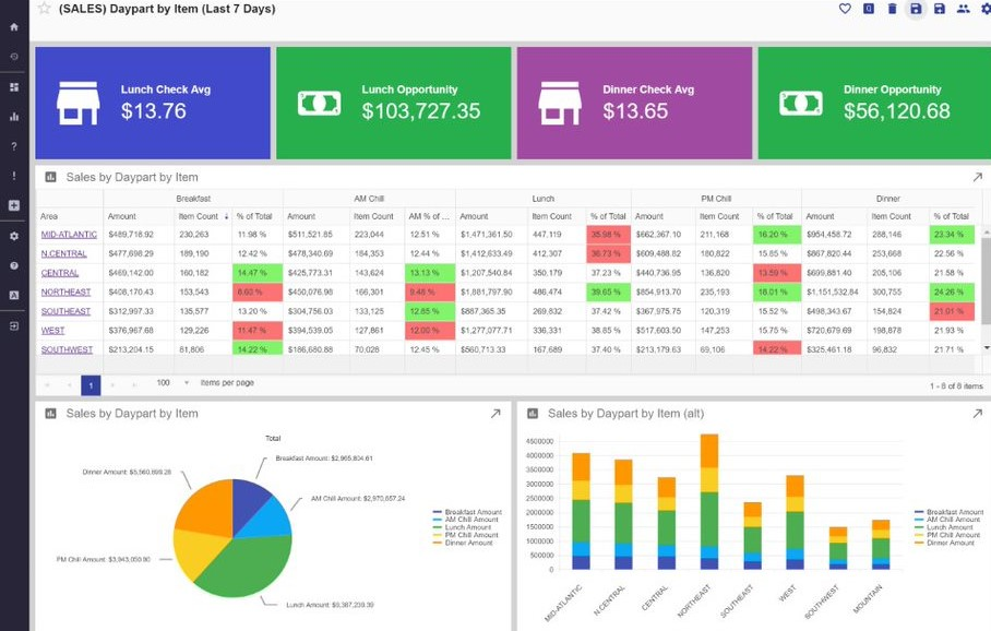 screenshot of Agilence Analytics